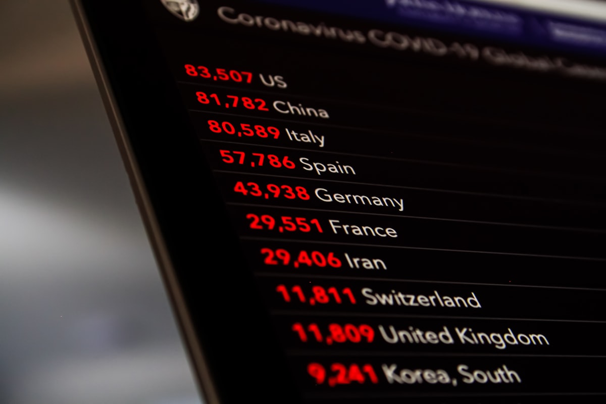 Küresel Gerilimler ve Piyasa Dalgalanmaları: Yatırımcının Rehberi